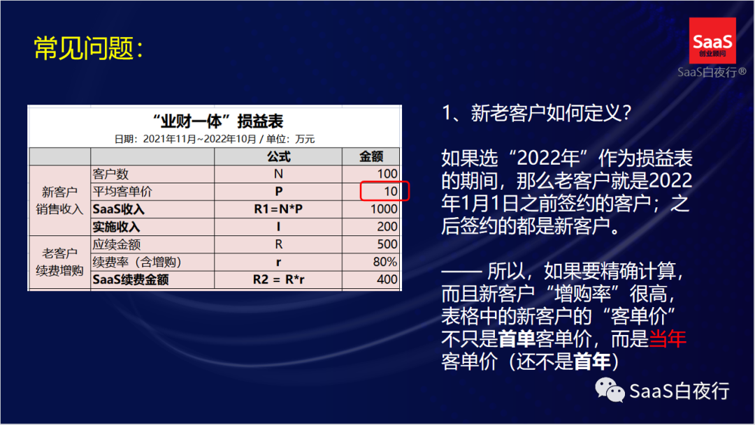 專家團｜吳昊：《業財一體損益表》實操問題解答