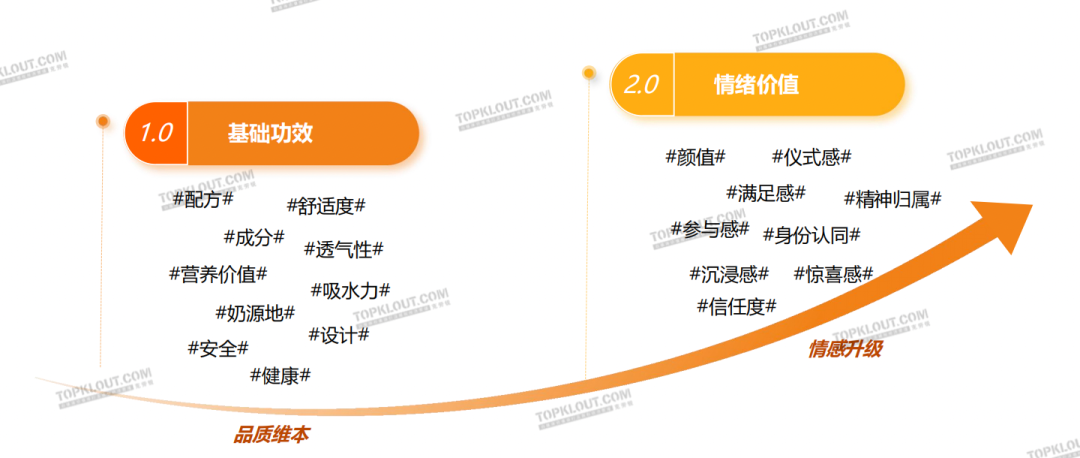 精致悅己、反向育兒，母嬰品牌營銷換套路了？