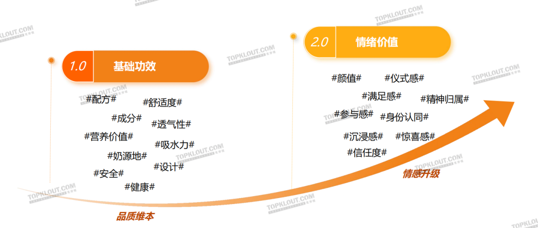 精致悦己、反向育儿，母婴品牌营销换套路了？