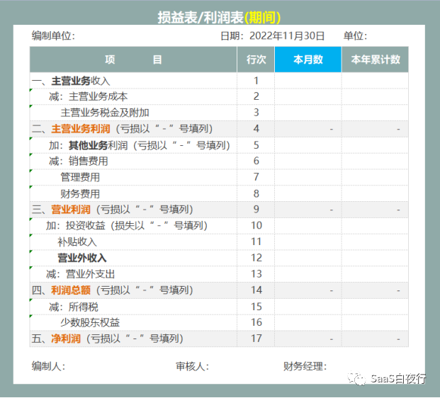 专家团｜吴昊：用一张财务报表说明SaaS公司业务状况