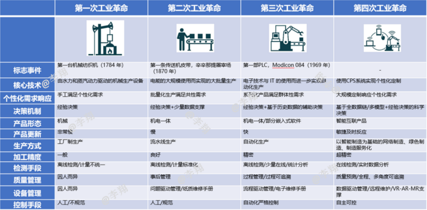 数字创新大变局：制造业如何突围重生？