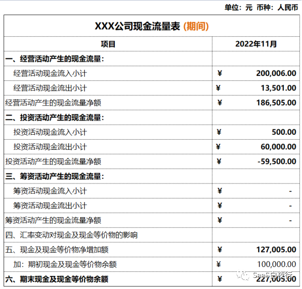 专家团｜吴昊：用一张财务报表说明SaaS公司业务状况