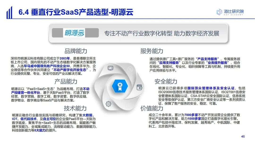 2022中國SaaS市場研究及選型評估報告（二）