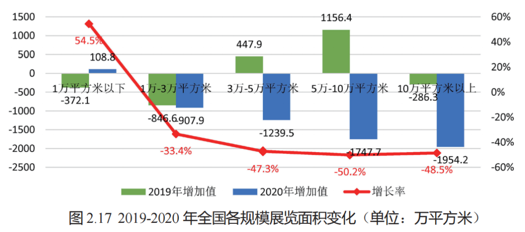 对弈不确定性，会展活动 SaaS 绝境谋生