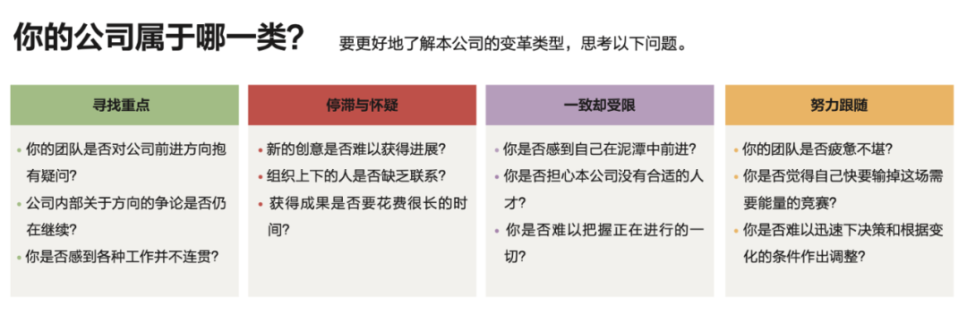 变革力出众的公司，有九条共通的特质