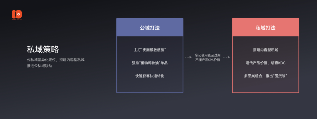 2.5万字演讲流出：有赞十周年上说了些啥？