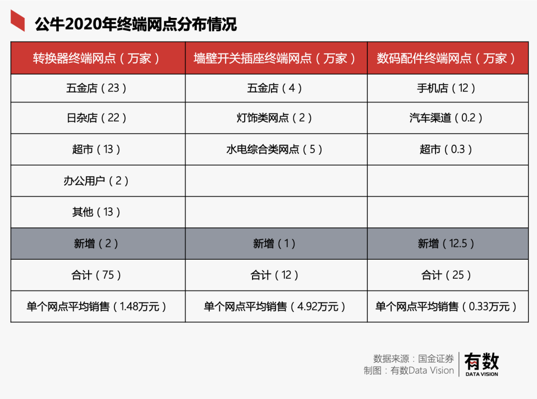 公牛困在插座中