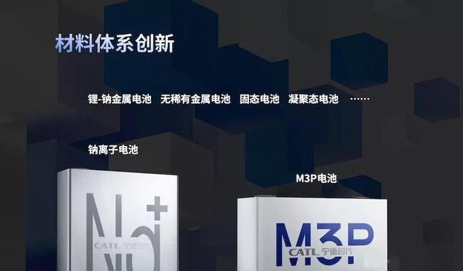 “寧王”、比亞迪爭(zhēng)奪特斯拉，動(dòng)力電池行業(yè)“大內(nèi)卷”