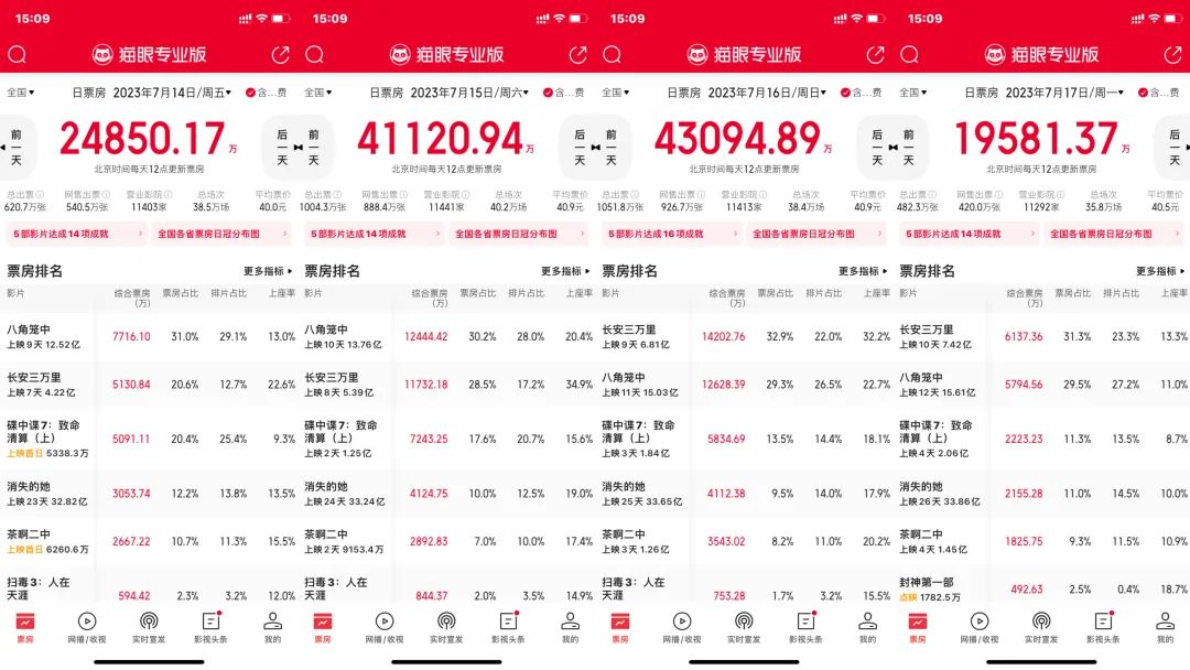 好萊塢式“正確”在中國走到盡頭