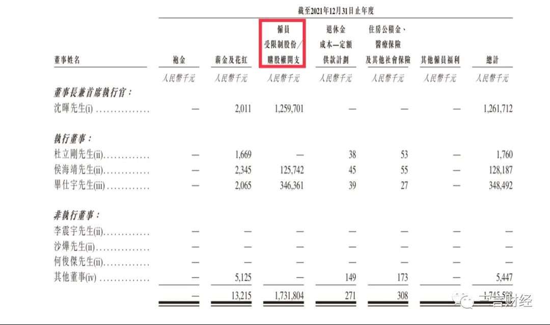 威马创始人“年薪12亿”引争议，新能源车老板们谁薪酬最高？