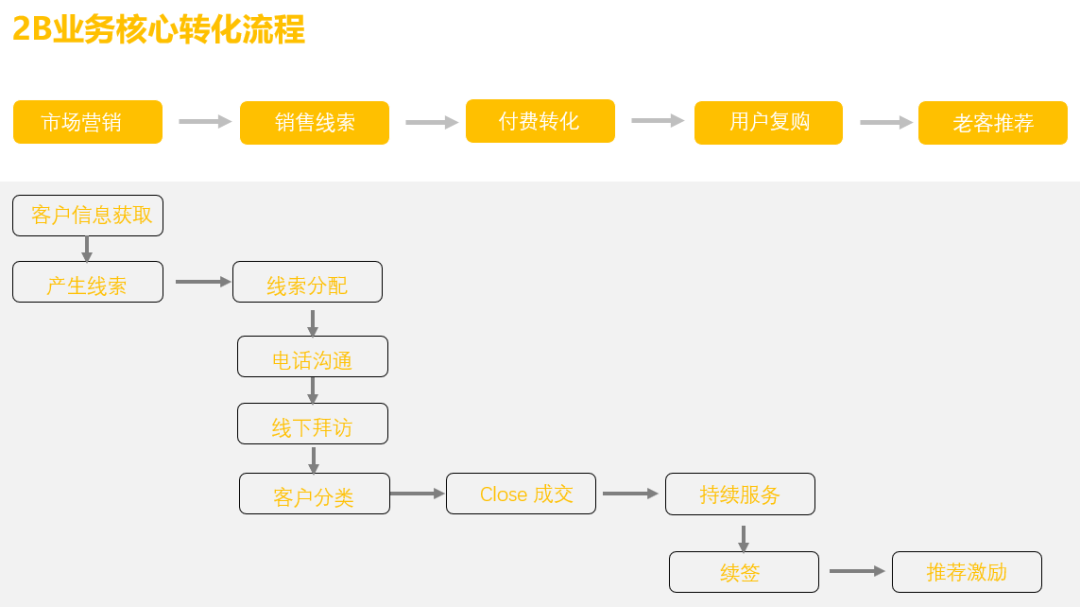 從樂高積木起底業務管理中的智慧