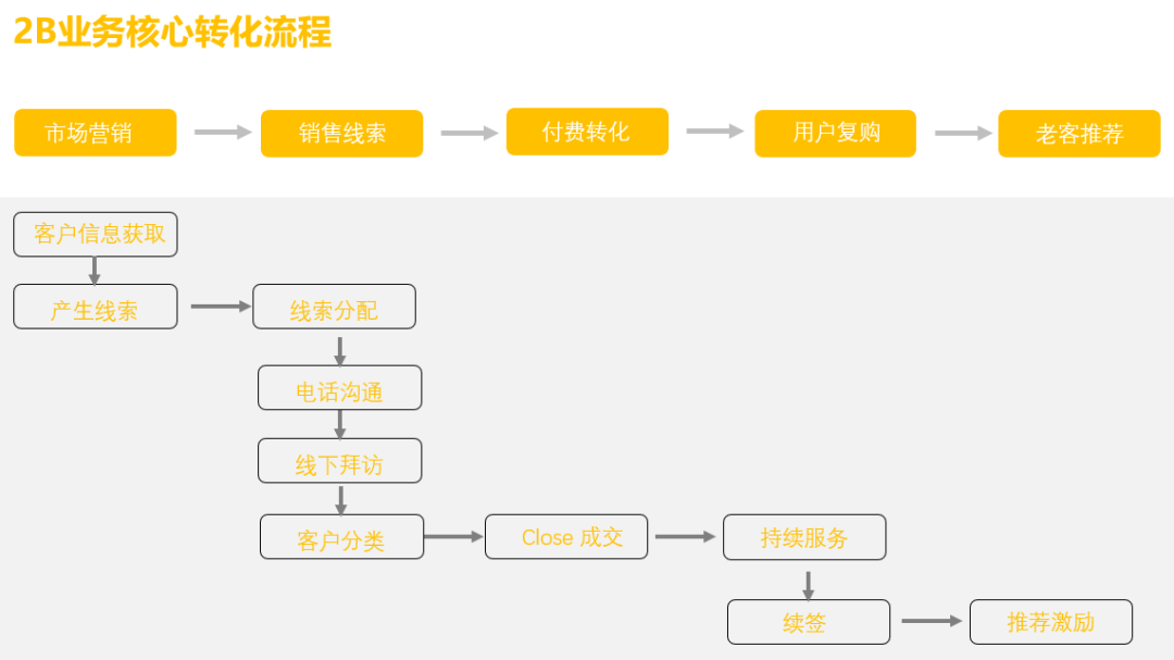 从乐高积木起底业务管理中的智慧