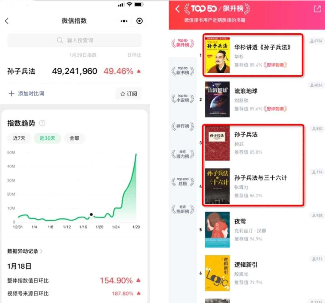 豆瓣9.1分、同款商品狂賣2萬單，2023第一個流量密碼竟是ta