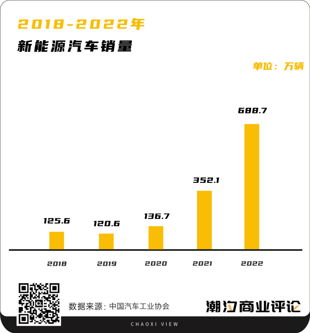 2023，新能源汽車的「中場戰(zhàn)事」