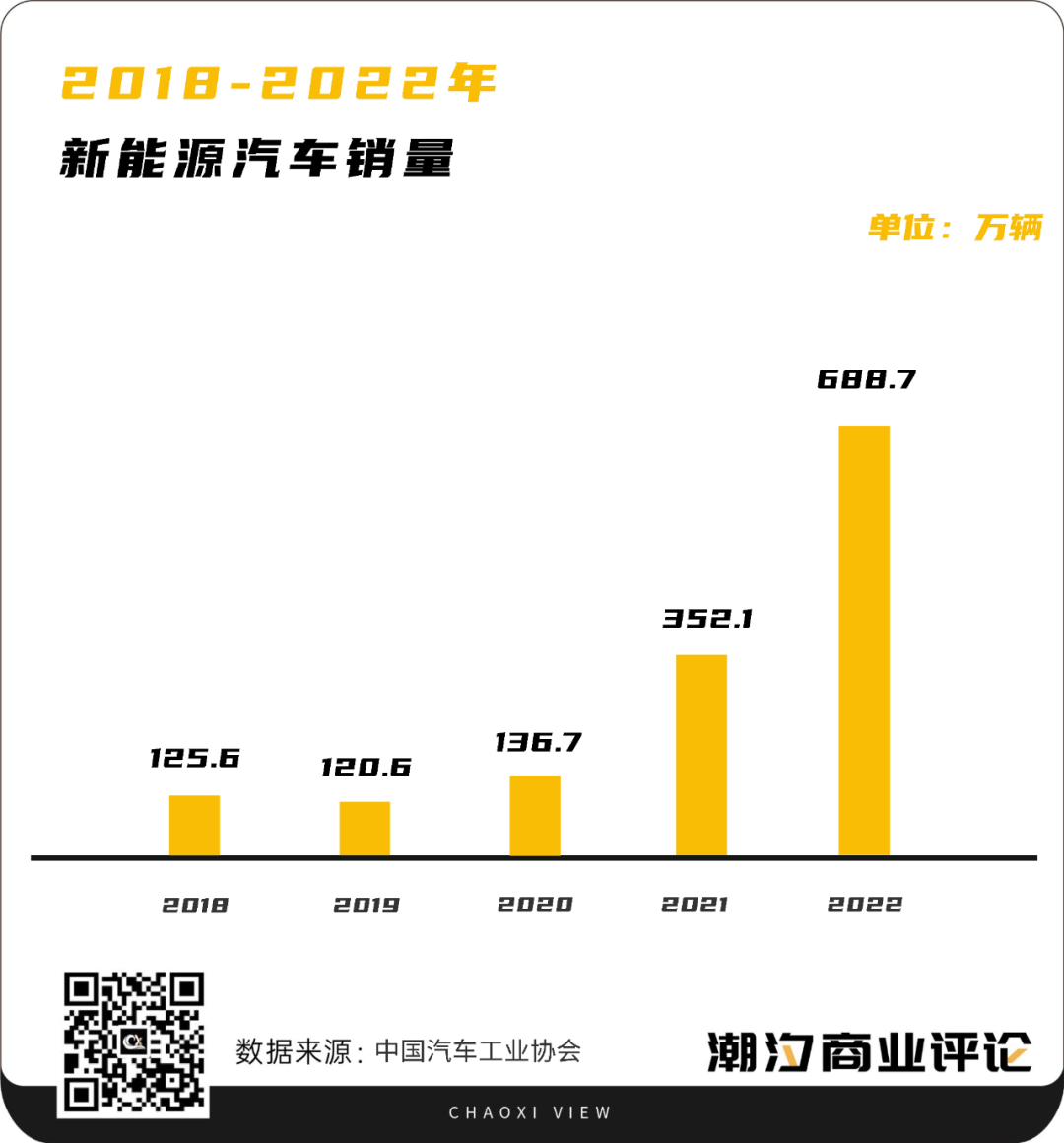 2023，新能源汽车的「中场战事」