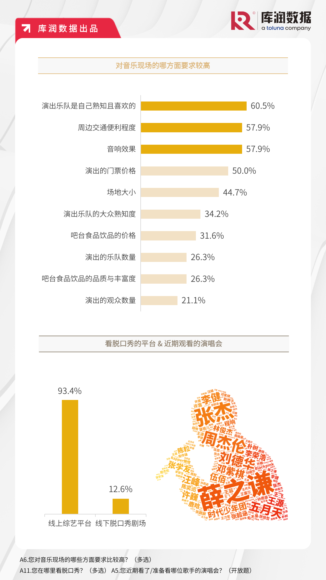 文娱活动大盘点，90后都爱观影、追剧、去旅行？