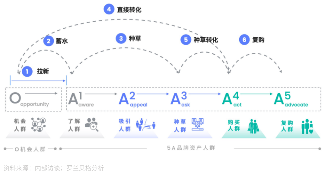 與其陷入流量內卷，不妨開始做「人」的生意