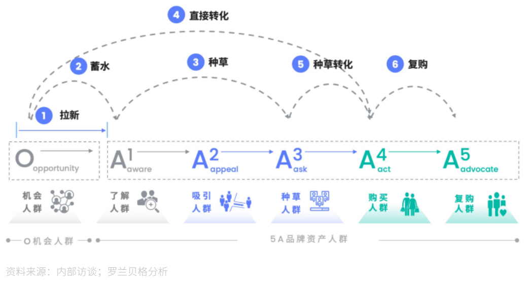 与其陷入流量内卷，不妨开始做「人」的生意