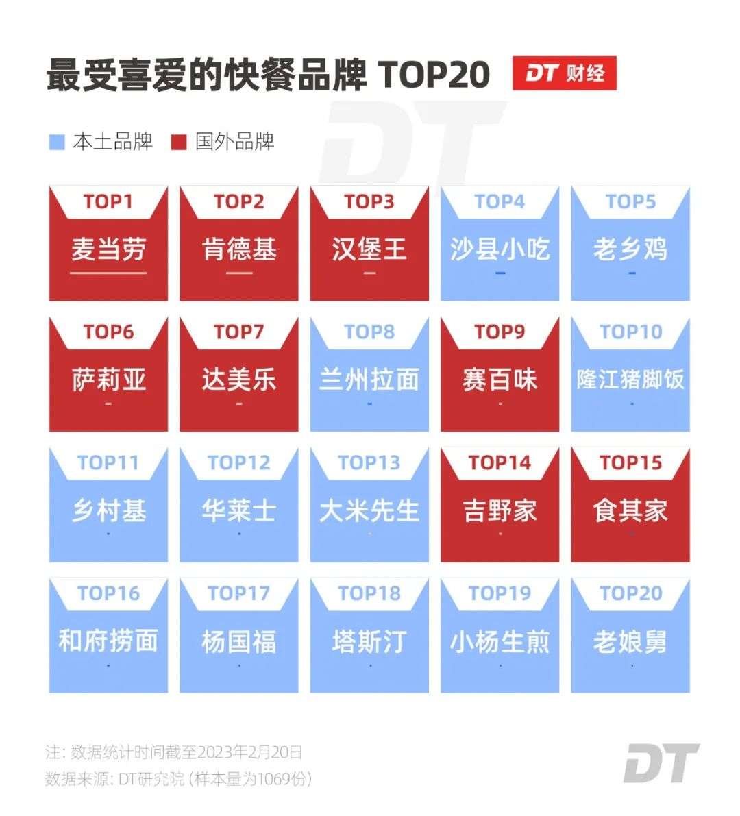 打工人心中的“快餐之王”，誰是第一
