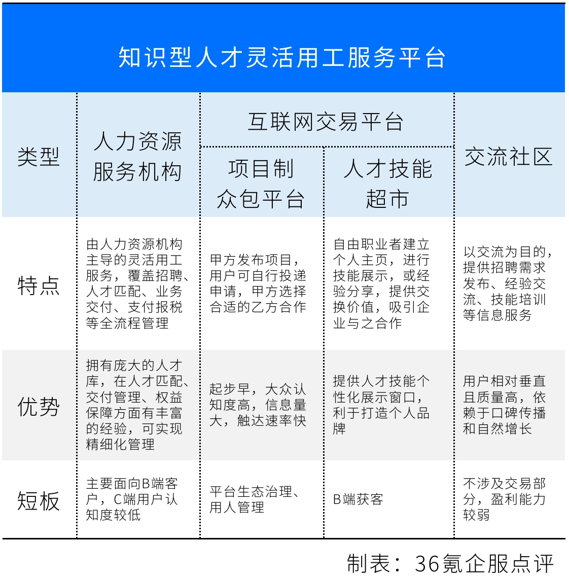 零工平臺這么多，自由職業仍難自由 | 數字化生長