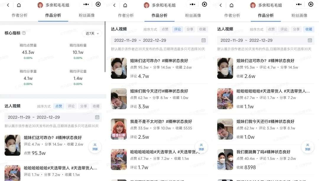 以數據驅動決策，達人營銷也能化繁為簡