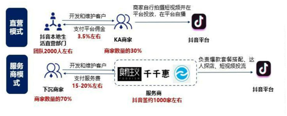 抖音算法失效，美團(tuán)腹地失守，一場(chǎng)苦戰(zhàn)在即