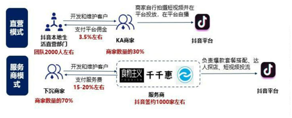 抖音算法失效，美团腹地失守，一场苦战在即