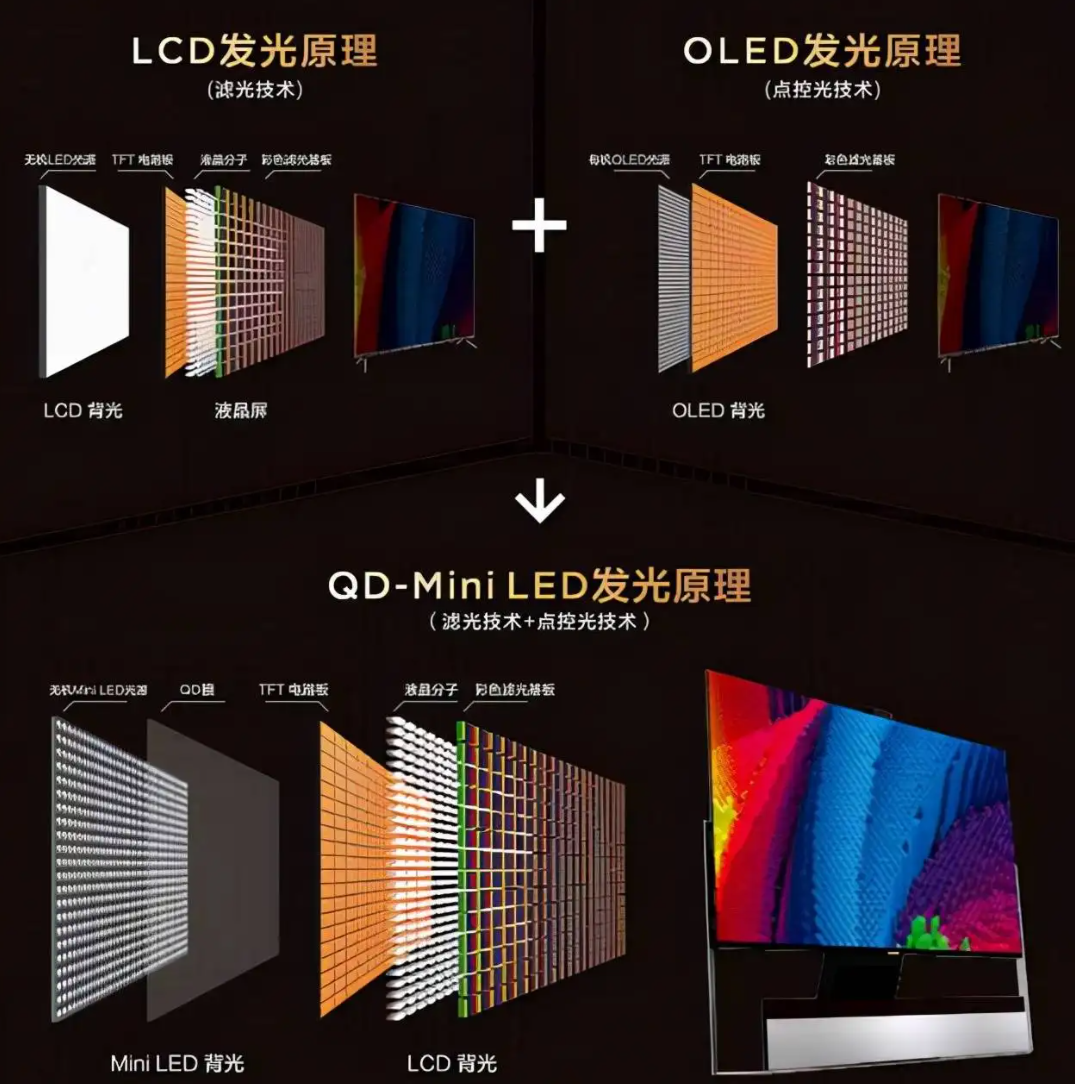 MiniLED的起量之年，能否為中國廠商畫出救命曲線？