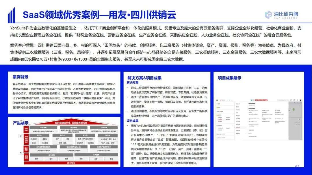 2022中國SaaS市場研究及選型評估報告（二）