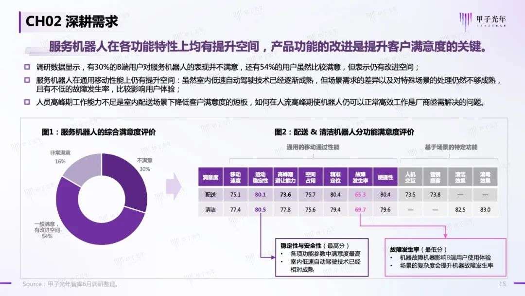 中国商用服务机器人行业简析