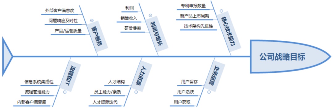普通人卷體力，高手拼認知能力
