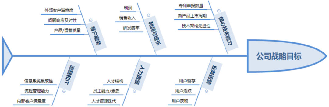 普通人卷体力，高手拼认知能力