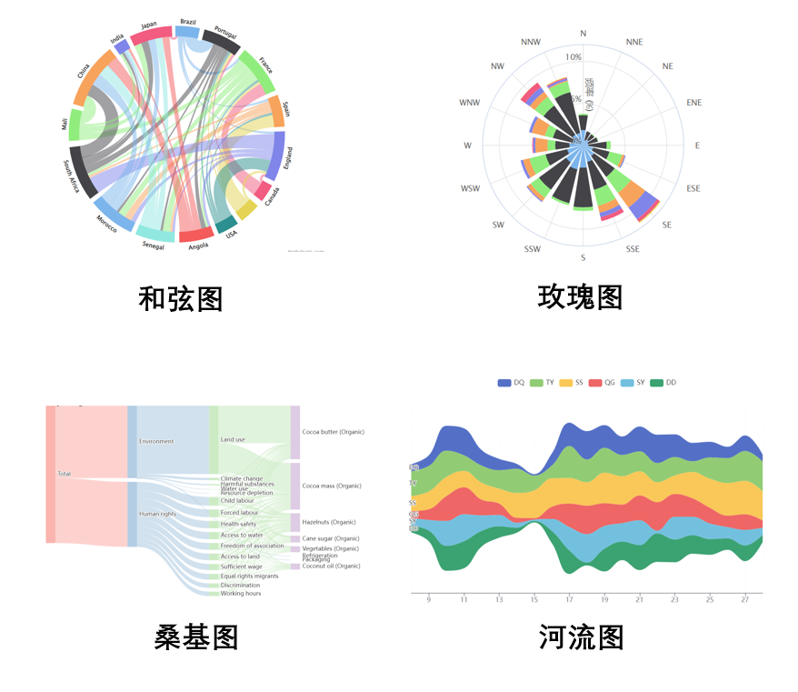 專家團｜蔣祎：直擊大腦，設計統(tǒng)計圖表的5點心得