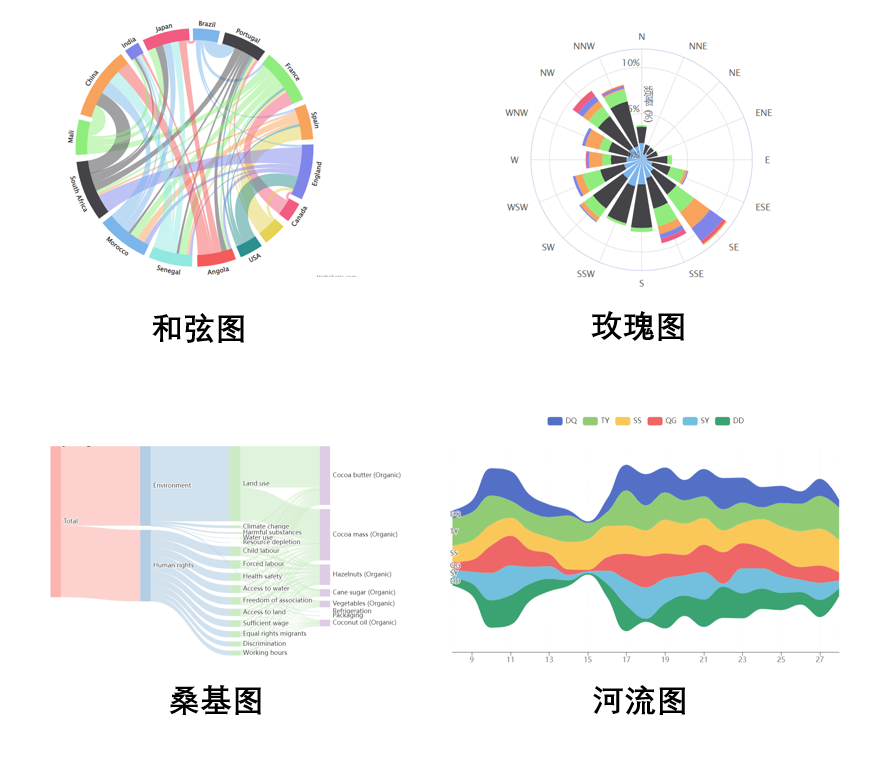 专家团｜蒋祎：直击大脑，设计统计图表的5点心得