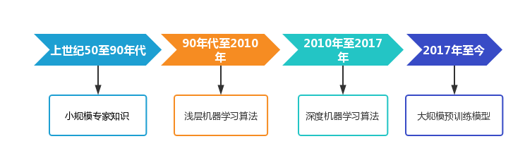 AIGC产业应用研究报告，一文读懂AIGC的前世今生