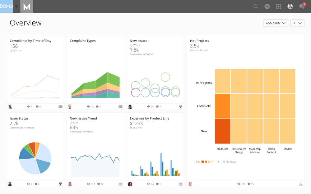product dashboard overview product issues trends