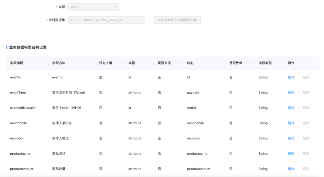 专家团｜宋星：3年后的今天CDP能做什么？纷析评测深演AIphaData看CDP最新发展趋势
