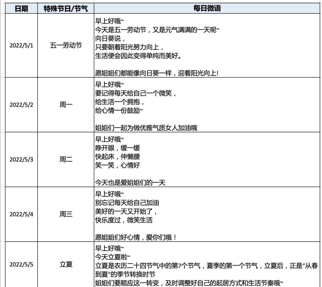 春陽：私域的本質是內容
