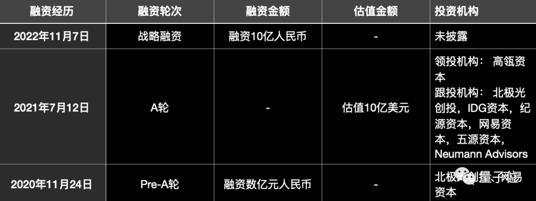 10億元砸向研發，小冰到底要搞什么？