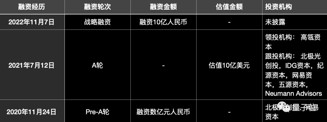 10亿元砸向研发，小冰到底要搞什么？