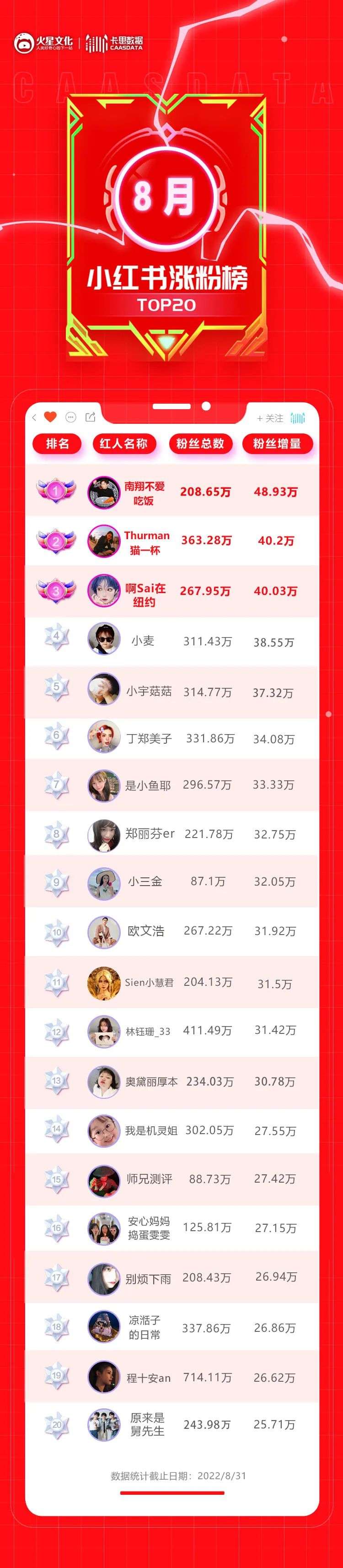 精致派博主“包圍”小紅書