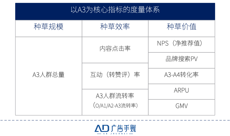 種草火了這么久，我們對它的理解是不是太簡單？