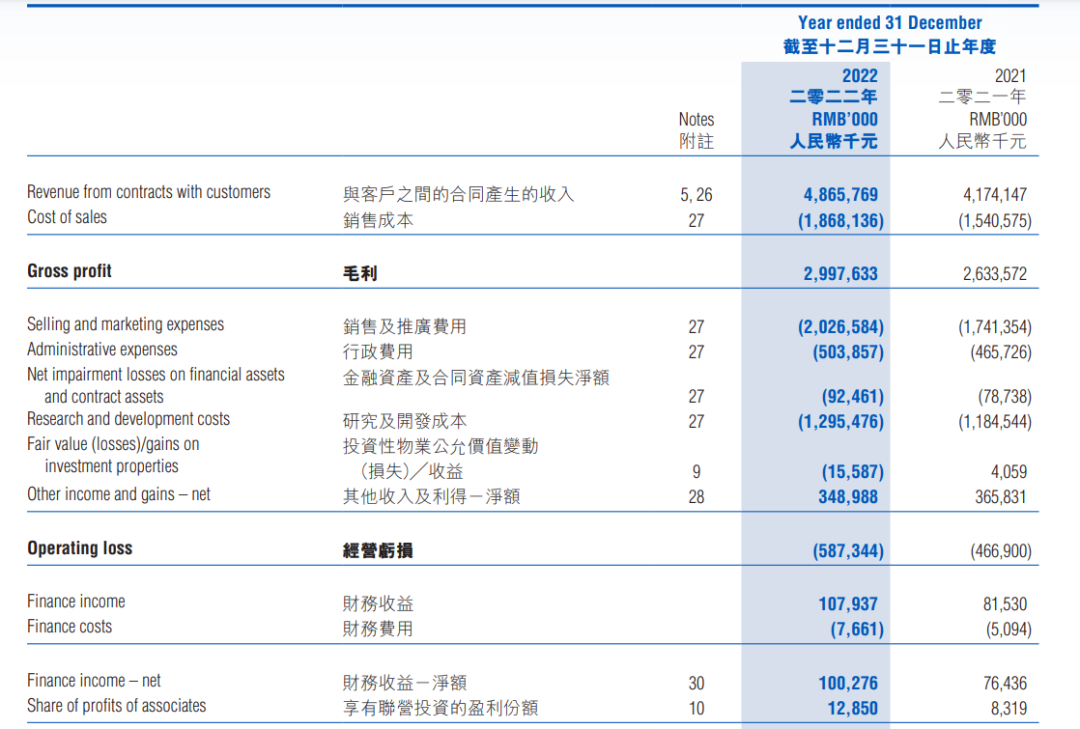 SaaS 公司錢去哪兒了？