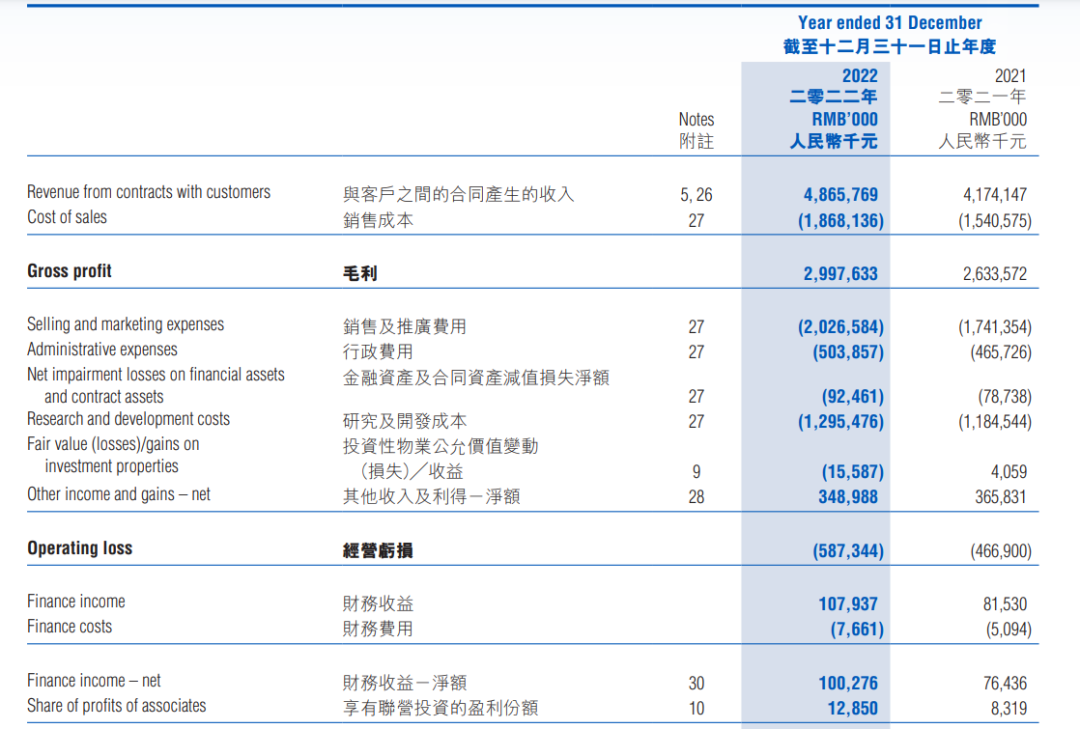 SaaS 公司钱去哪儿了？