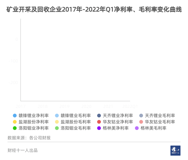 吵得這么兇，新能源車產業鏈究竟誰在掙錢？