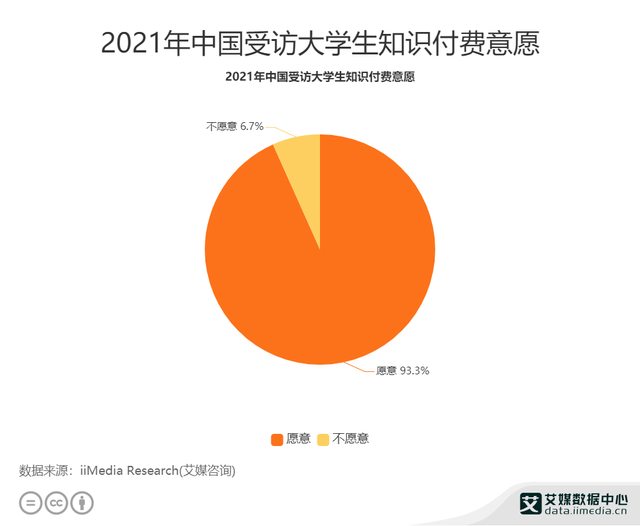 思维造物上市折戟，“知识付费”赛道凉了？