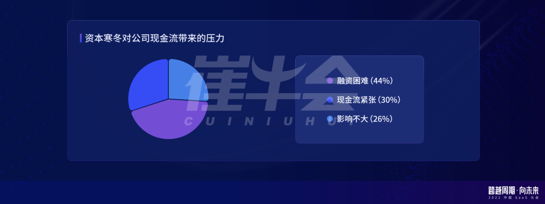 崔強：周期下的中國 SaaS