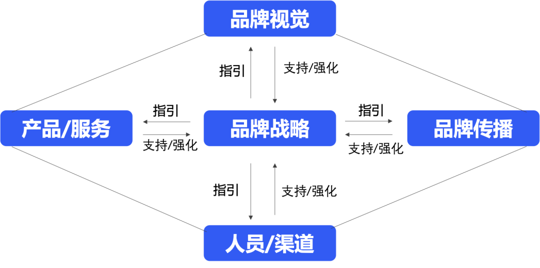 专家团｜陈小步：营销30讲之10|品牌视觉识别