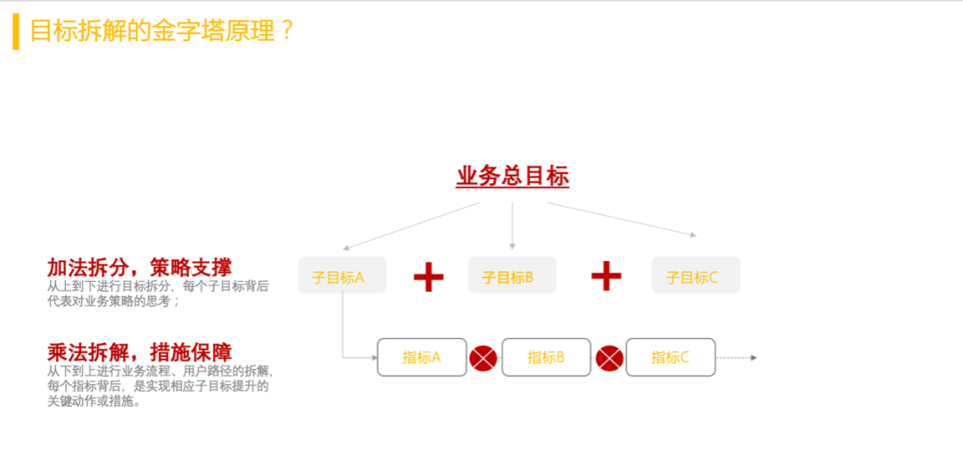 年中復盤，目標落地、打勝仗三部曲