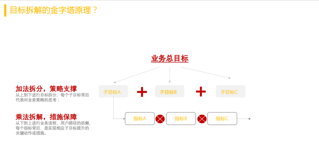 年中复盘，目标落地、打胜仗三部曲